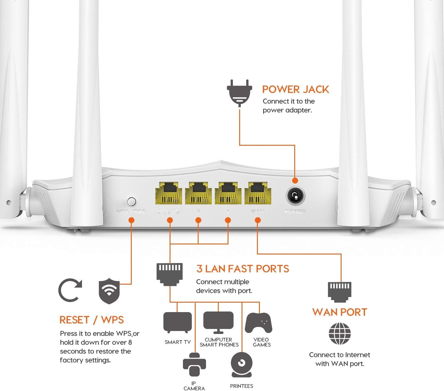 Tenda AC5 V3.0 AC1200 Dual Band Wi-Fi Routerc